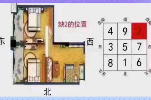 西南角风水代表什么