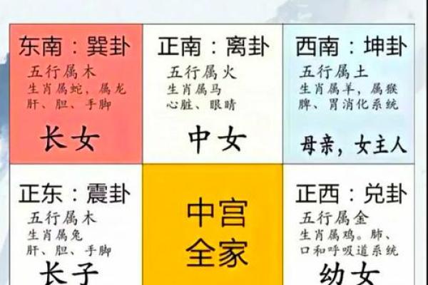 好的家庭风水离不开合理的布局 想要财旺家旺的就赶紧行动起来