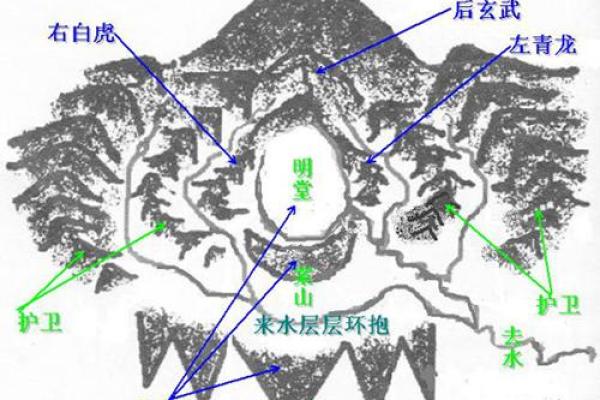 如何从“四象”推断出风水宝地