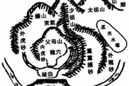 阴宅风水宝地主要特征