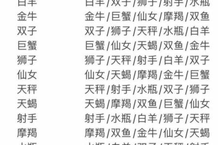 万步健康如何获得太阳月亮星座