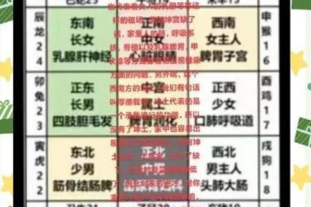 哪些风水影响家庭运势