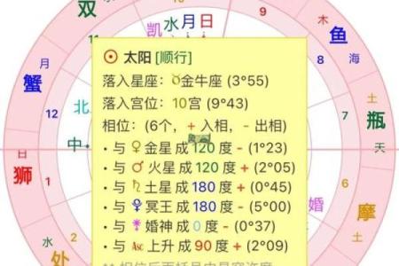 如何了解自己的太阳星座