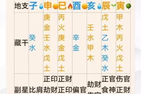 风水八字无官杀可以当官吗