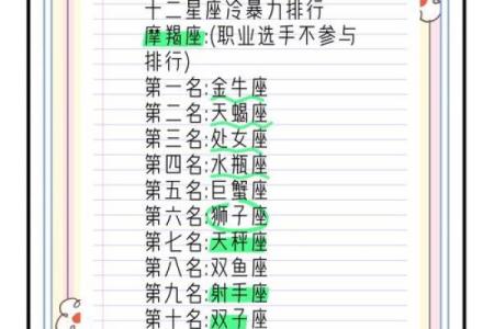 十二星座谁最善良排名