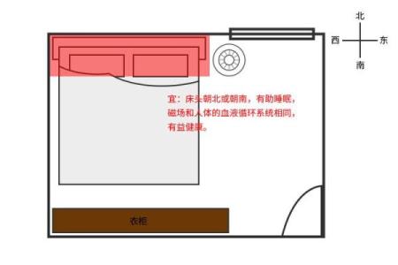 儿童房间风水常识