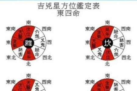 想学风水并不难，找对方向很重要，八宅风水术入门讲解！