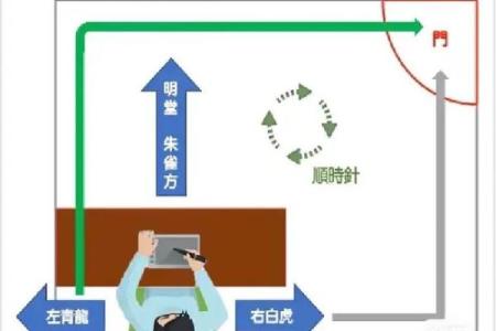 形家风水和理气风水