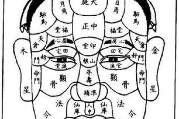 风水看相算命可信吗女
