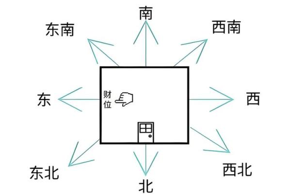 房子东边高层风水