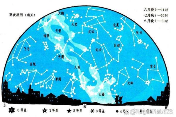 世界上真正有88个星座吗