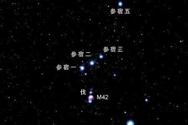 世界上真正有88个星座吗