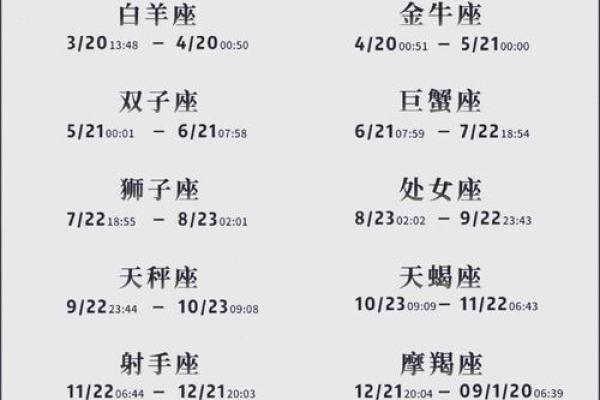 农历2004年12.25什么星座适合结婚