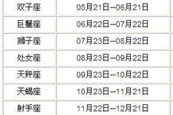 农历2004年12.25什么星座适合结婚