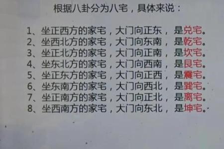 房屋方位风水图解
