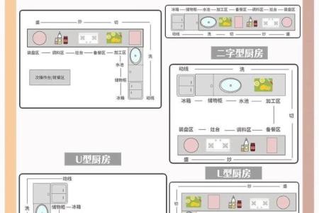 厨房的风水布局