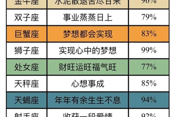 星座和属相运势可以信吗