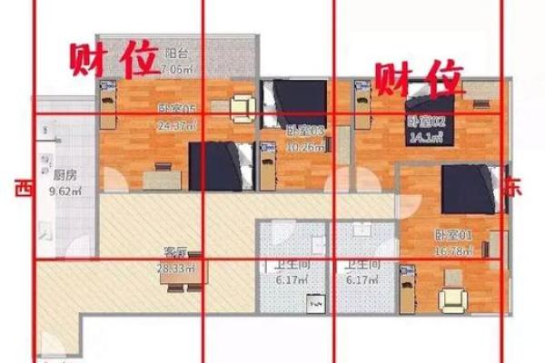 风水上家中财位在哪里图解明暗财位