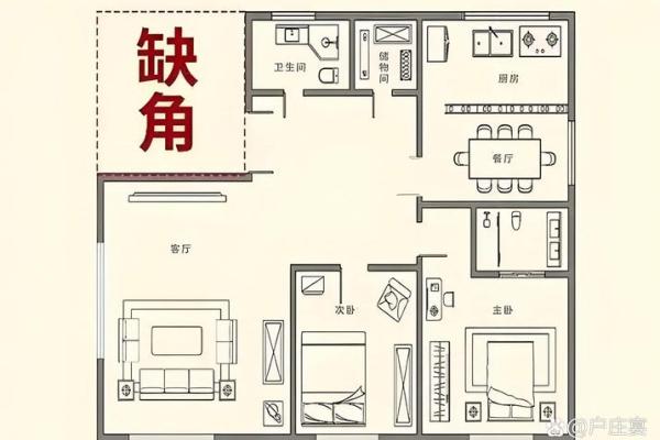 房子阴角阳角风水
