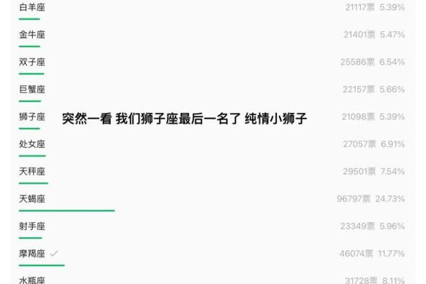 陶白白说星座狮子9月运势