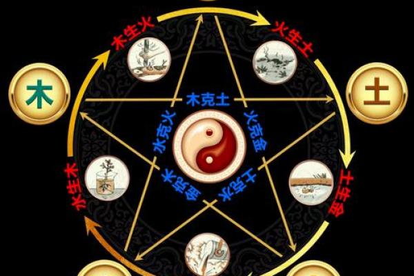三元风水与四极风水