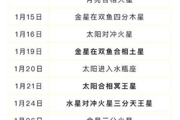 水星星座怎么查?水星星座查询表 水星星座怎么查?水星星座查询表