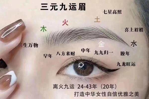 男士风水眉，男士风水眉文案