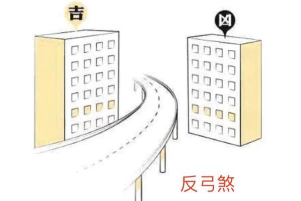 不可忽略的房屋风水 不可忽略的房屋风水