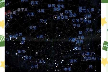 三元风水与四极风水