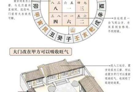 房子的风水怎么看吉凶