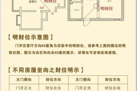 朝北的房子怎么画风水