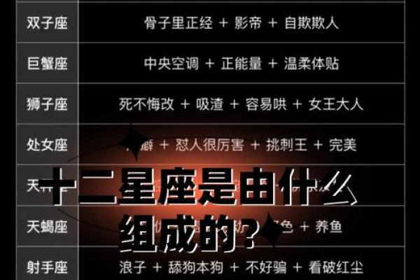 科学中的十二星座一样吗