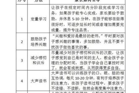 提升孩子成绩风水需要注意什么