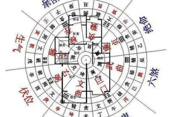 决定财位的关键风水因素