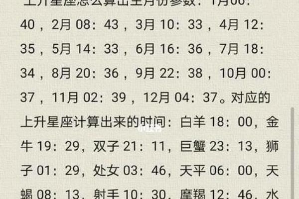 农历星座查询：农历正月十七是什么星座？