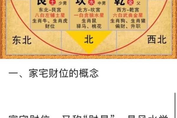 办公室风水知识 告诉你财位如何找 摆上这几样立