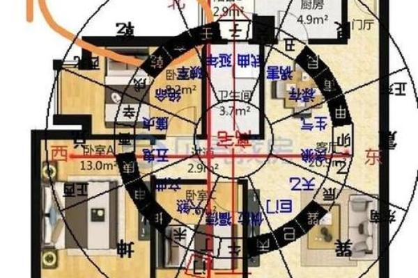 各种房子风水讲究图表视频