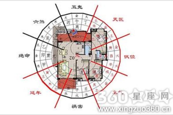 房屋环境风水禁忌，看看如何选择好风水的住宅！
