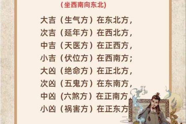 造房子什么地方风水好