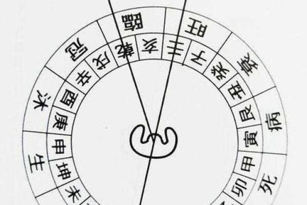 风水学中什么朝向的墓最好