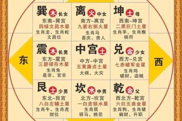 龙离房子远的风水怎样