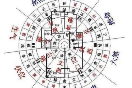 决定财位的关键风水因素
