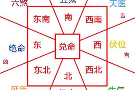 南方房子住几层比较好风水