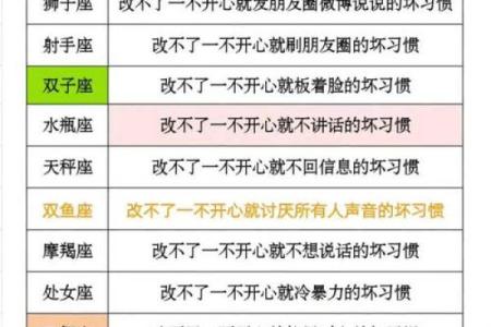 盘点不得不看的十二星座秘密大全