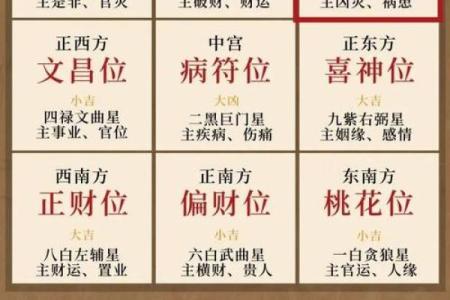 风水知识点：太岁、三煞、五黄