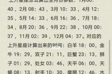 农历星座查询：农历正月十七是什么星座？