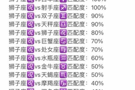 10月11日和12月14日的星座配吗
