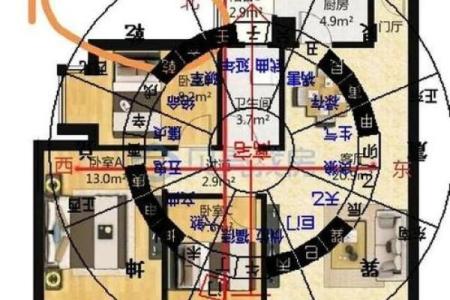各种房子风水讲究图表视频