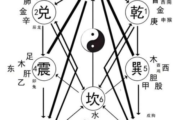 风水基础知识，易学发展的源头