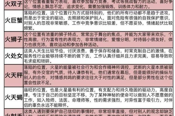 星座是按照生日吗还是出生